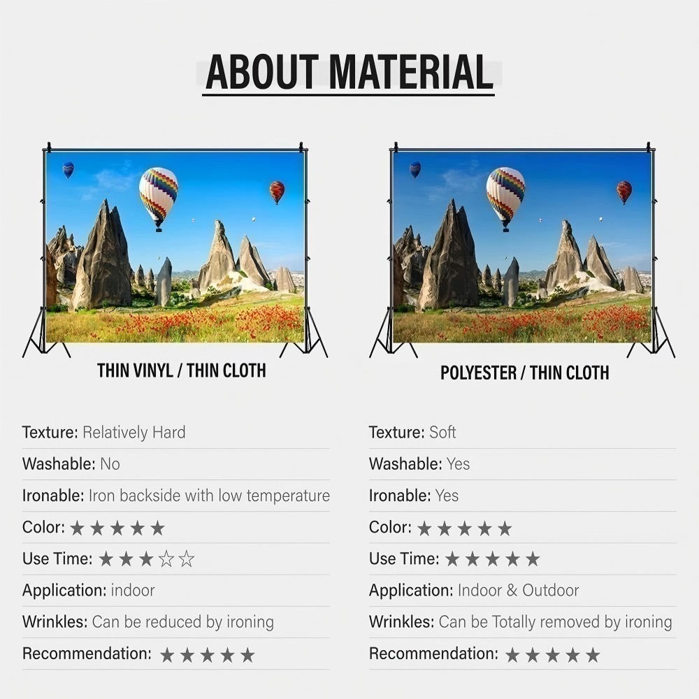 Underwater World Castle Fish C - Aquarium Fish Of The World recensione e prezzo
