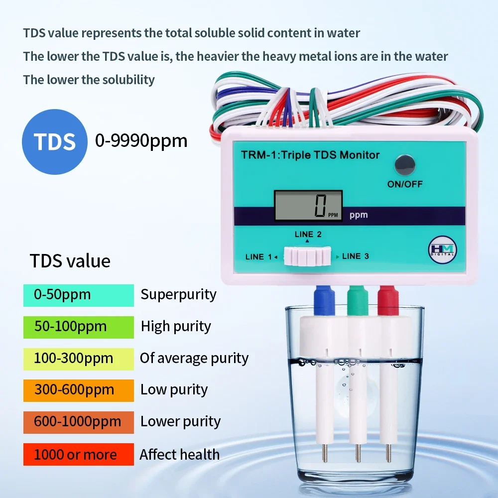 SM1 Single/TRM1 Triple TDS Met - Aquarium Fish In Online recensione e prezzo